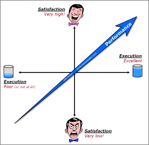 Kano Model - Performance Requirements