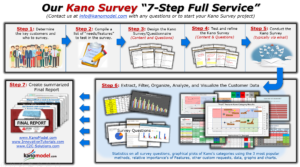 the kano analysis